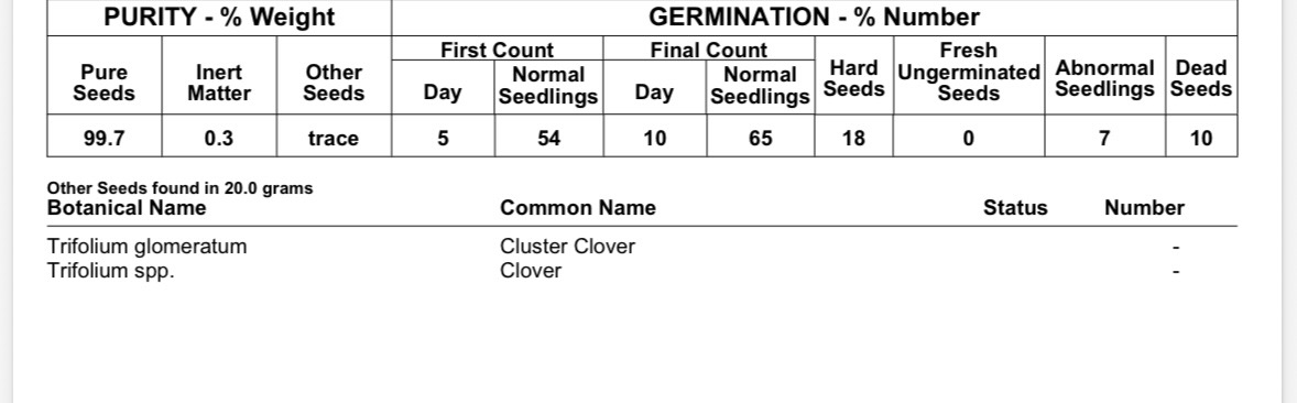 clover test